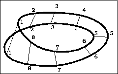 \includegraphics{moeb-1.eps}