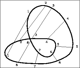 \includegraphics{moeb-2.eps}