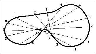 \includegraphics{moeb-4.eps}