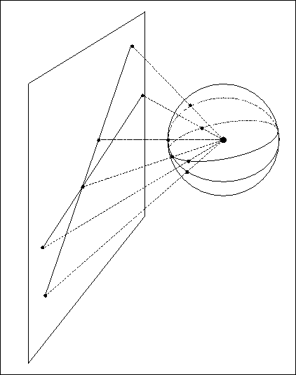 \includegraphics{gnomo.eps}