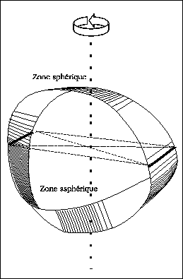 \includegraphics{genmoeb.eps}