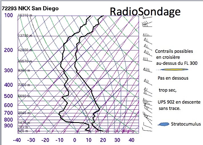 profil meteo