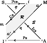 \includegraphics{schema-f.eps}