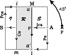 \includegraphics{f-tourne.eps}