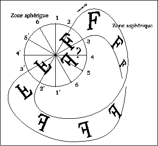 \includegraphics{diametre.eps}